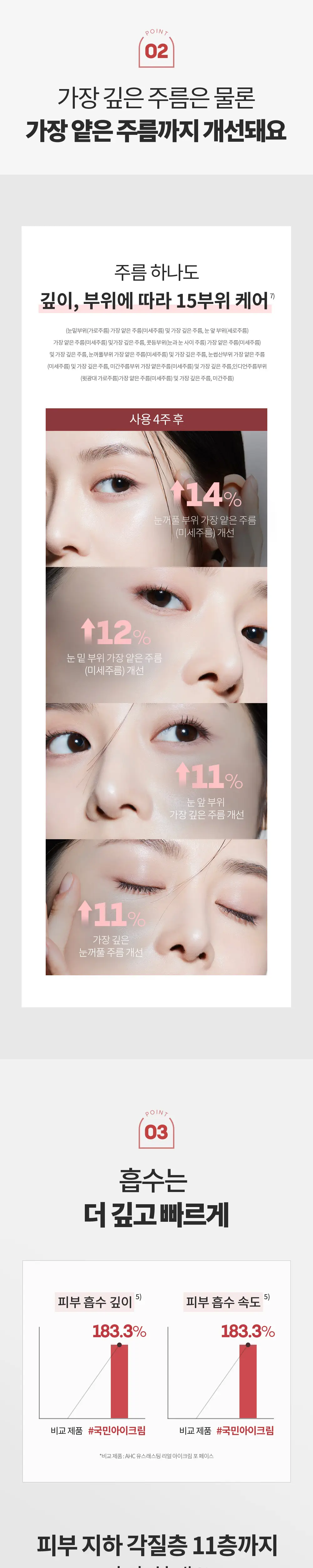 [판매량 1억개 돌파/대용량] AHC 텐 레볼루션 리얼 아이크림 포 페이스 더블 기획 상세페이지 5